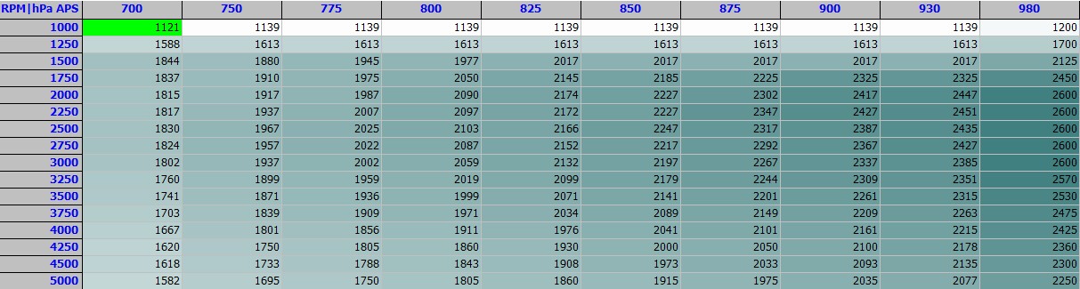 Mercedes A-Class (W176) A180 1.5L CDI 109PS SID310 - Alientech News & Blog